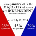 Independent Voters